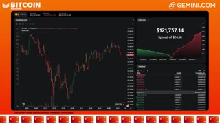 LIVE: BITCOIN BULL MARKET WATCH PARTY FEAT. GEMINI