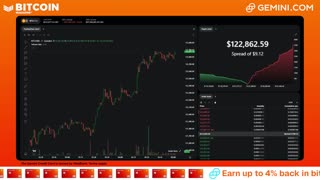 LIVE: BITCOIN BULL MARKET WATCH PARTY FEAT. GEMINI