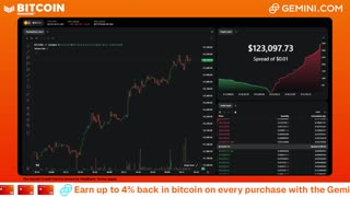 LIVE: BITCOIN BULL MARKET WATCH PARTY FEAT. GEMINI