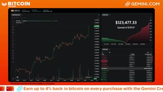 LIVE: BITCOIN BULL MARKET WATCH PARTY FEAT. GEMINI
