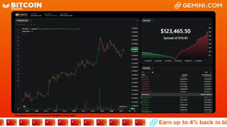 LIVE: BITCOIN BULL MARKET WATCH PARTY FEAT. GEMINI