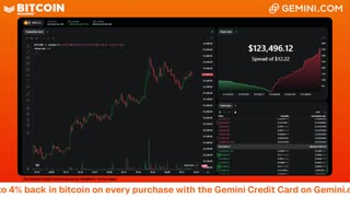 LIVE: BITCOIN BULL MARKET WATCH PARTY FEAT. GEMINI