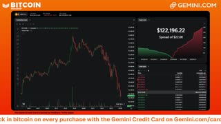 LIVE: BITCOIN BULL MARKET WATCH PARTY FEAT. GEMINI