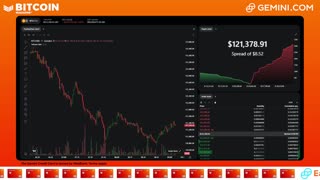 LIVE: BITCOIN BULL MARKET WATCH PARTY FEAT. GEMINI