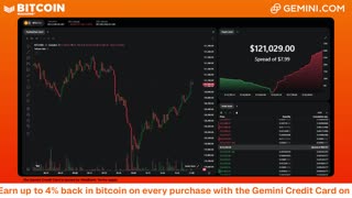 LIVE: BITCOIN BULL MARKET WATCH PARTY FEAT. GEMINI