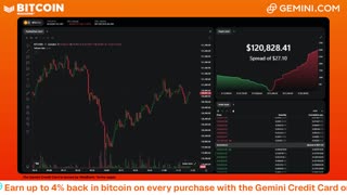 LIVE: BITCOIN BULL MARKET WATCH PARTY FEAT. GEMINI