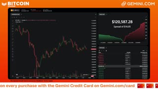 LIVE: BITCOIN BULL MARKET WATCH PARTY FEAT. GEMINI