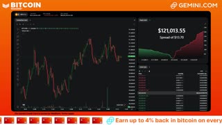 LIVE: BITCOIN BULL MARKET WATCH PARTY FEAT. GEMINI