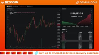 LIVE: BITCOIN BULL MARKET WATCH PARTY FEAT. GEMINI