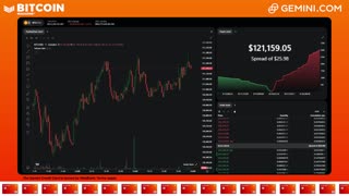LIVE: BITCOIN BULL MARKET WATCH PARTY FEAT. GEMINI