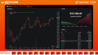 LIVE: BITCOIN BULL MARKET WATCH PARTY FEAT. GEMINI