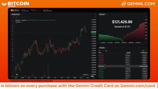 LIVE: BITCOIN BULL MARKET WATCH PARTY FEAT. GEMINI
