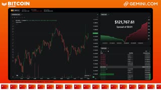 LIVE: BITCOIN BULL MARKET WATCH PARTY FEAT. GEMINI