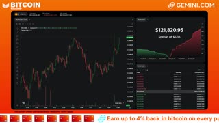 LIVE: BITCOIN BULL MARKET WATCH PARTY FEAT. GEMINI