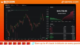 LIVE: BITCOIN BULL MARKET WATCH PARTY FEAT. GEMINI