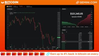 LIVE: BITCOIN BULL MARKET WATCH PARTY FEAT. GEMINI