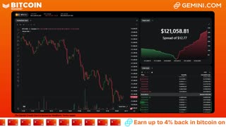 LIVE: BITCOIN BULL MARKET WATCH PARTY FEAT. GEMINI
