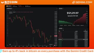 LIVE: BITCOIN BULL MARKET WATCH PARTY FEAT. GEMINI