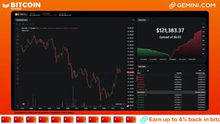 LIVE: BITCOIN BULL MARKET WATCH PARTY FEAT. GEMINI
