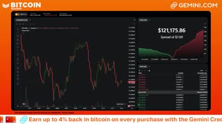 LIVE: BITCOIN BULL MARKET WATCH PARTY FEAT. GEMINI