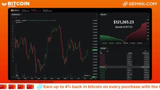 LIVE: BITCOIN BULL MARKET WATCH PARTY FEAT. GEMINI
