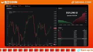 LIVE: BITCOIN BULL MARKET WATCH PARTY FEAT. GEMINI