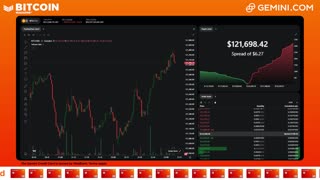 LIVE: BITCOIN BULL MARKET WATCH PARTY FEAT. GEMINI