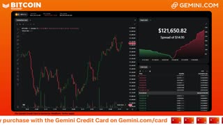 LIVE: BITCOIN BULL MARKET WATCH PARTY FEAT. GEMINI