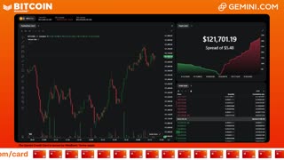 LIVE: BITCOIN BULL MARKET WATCH PARTY FEAT. GEMINI