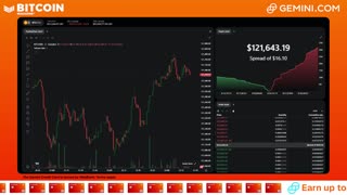 LIVE: BITCOIN BULL MARKET WATCH PARTY FEAT. GEMINI