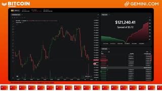 LIVE: BITCOIN BULL MARKET WATCH PARTY FEAT. GEMINI