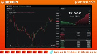 LIVE: BITCOIN BULL MARKET WATCH PARTY FEAT. GEMINI