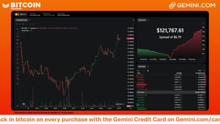 LIVE: BITCOIN BULL MARKET WATCH PARTY FEAT. GEMINI