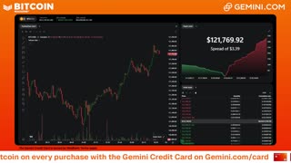 LIVE: BITCOIN BULL MARKET WATCH PARTY FEAT. GEMINI