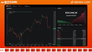 LIVE: BITCOIN BULL MARKET WATCH PARTY FEAT. GEMINI