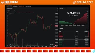 LIVE: BITCOIN BULL MARKET WATCH PARTY FEAT. GEMINI