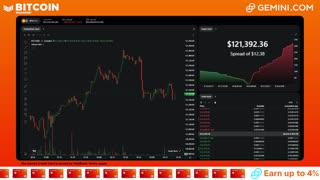 LIVE: BITCOIN BULL MARKET WATCH PARTY FEAT. GEMINI