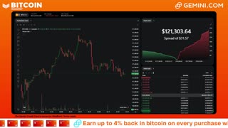 LIVE: BITCOIN BULL MARKET WATCH PARTY FEAT. GEMINI