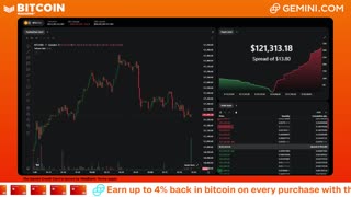 LIVE: BITCOIN BULL MARKET WATCH PARTY FEAT. GEMINI