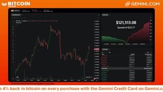 LIVE: BITCOIN BULL MARKET WATCH PARTY FEAT. GEMINI