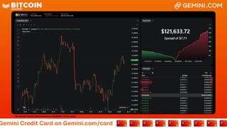 LIVE: BITCOIN BULL MARKET WATCH PARTY FEAT. GEMINI