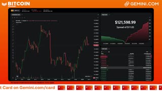LIVE: BITCOIN BULL MARKET WATCH PARTY FEAT. GEMINI