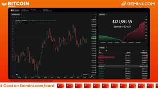 LIVE: BITCOIN BULL MARKET WATCH PARTY FEAT. GEMINI