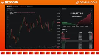 LIVE: BITCOIN BULL MARKET WATCH PARTY FEAT. GEMINI