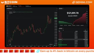 LIVE: BITCOIN BULL MARKET WATCH PARTY FEAT. GEMINI