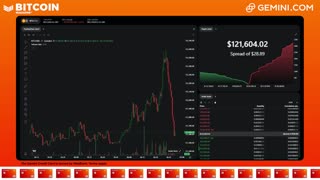 LIVE: BITCOIN BULL MARKET WATCH PARTY FEAT. GEMINI