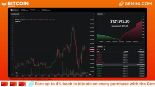 LIVE: BITCOIN BULL MARKET WATCH PARTY FEAT. GEMINI