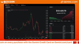 LIVE: BITCOIN BULL MARKET WATCH PARTY FEAT. GEMINI