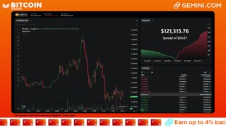 LIVE: BITCOIN BULL MARKET WATCH PARTY FEAT. GEMINI
