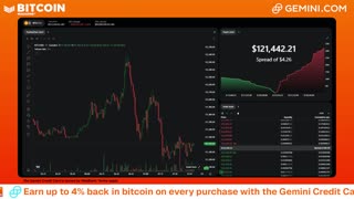 LIVE: BITCOIN BULL MARKET WATCH PARTY FEAT. GEMINI